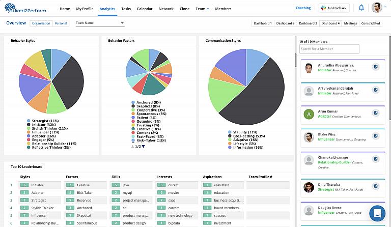 People Analytics SPOTLIGHT